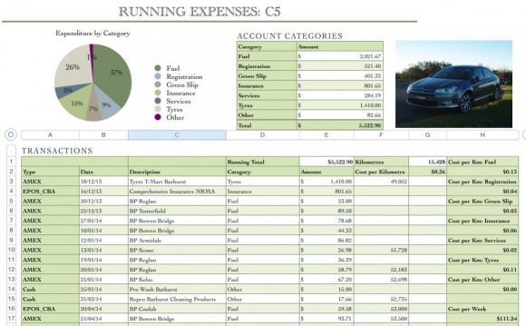 Car expenses